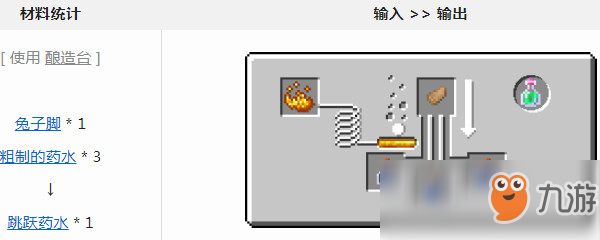 《我的世界》跳跃药水制作方法 跳跃药水怎么做