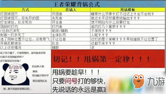 王者榮耀背鍋公式是什么意思 背鍋公式分享