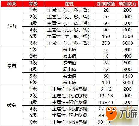 《蜀門手游》靈石怎么獲得 各階靈石獲取途徑匯總一覽