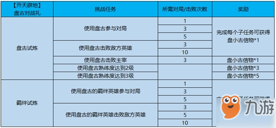 王者榮耀盤(pán)小古信物獲得方法分享 如何獲得盤(pán)小古信物