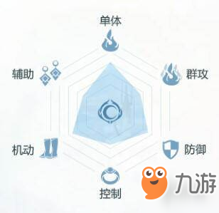 《完美世界》武俠職業(yè)怎么樣 武俠職業(yè)能力定位點評