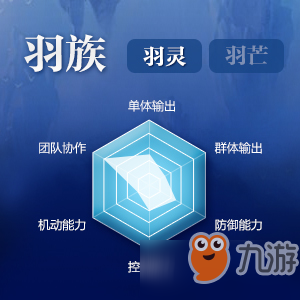 完美世界手游羽靈怎么擺技能 羽靈平民技能加點(diǎn)攻略