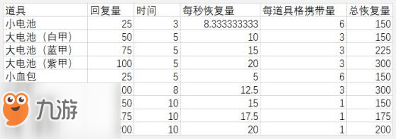 《Apex英雄》血包恢复量是多少 血包及电池恢复量一览