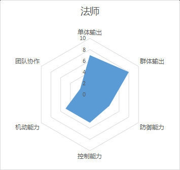 完美世界手游法師怎么加點 法師加點方法介紹