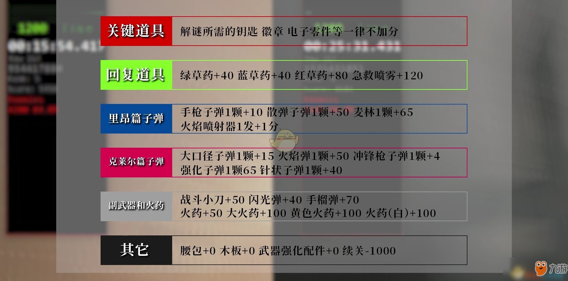 《生化危機2重制版》難度怎么提升 難度提升規(guī)則詳解