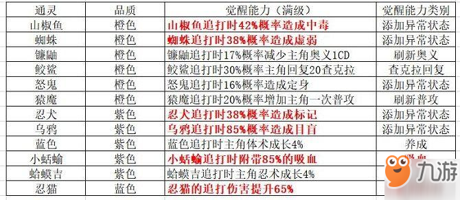 《火影忍者ol手游》如何選擇通靈獸 通靈獸選擇攻略