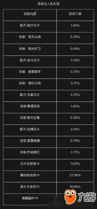 《明日之后》平民无人机性价比怎么样 平民无人机性价比一览