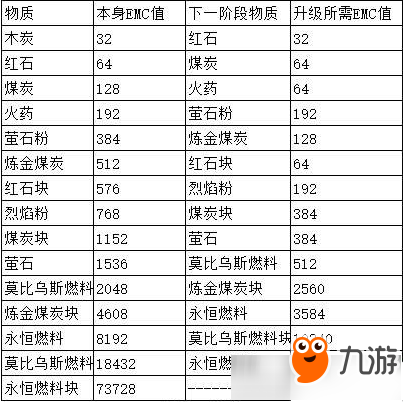 《我的世界》等價交換能量收集器如何使用 等價交換能量收集器使用方法