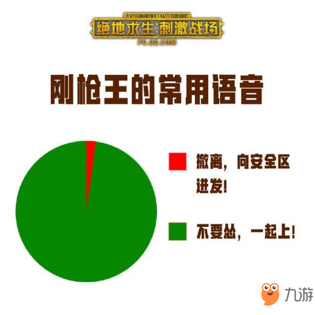 和平精英刚枪怎么分辨队友是不是高手 吃鸡常用语分享