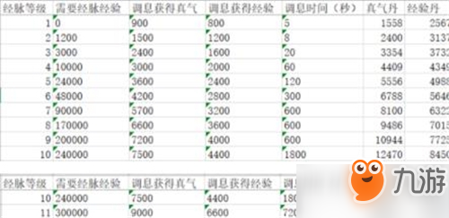 放置江湖經(jīng)脈升級要多少真氣 經(jīng)脈升級所需真氣表一覽