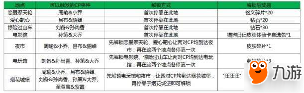 王者荣耀峡谷游乐园烟花城堡怎么解锁 烟花城堡解锁方法截图