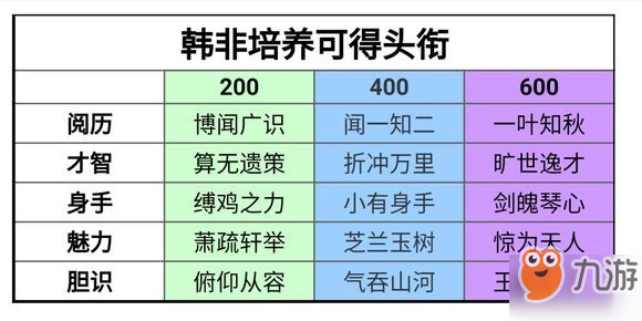 一梦江湖手游桑海求学文献搭配数据是什么 桑海求学数据汇总