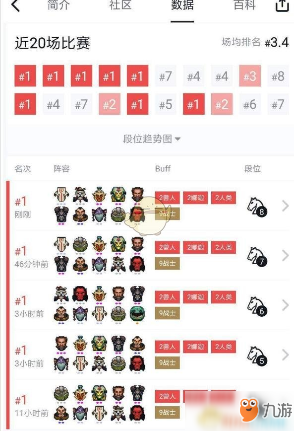 《DOTA2》自走棋九战士怎么上分 9战士上分技巧分享