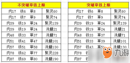 想不想修真聚靈洗髓怎么升級(jí)最劃算 聚靈洗髓最佳方案介紹