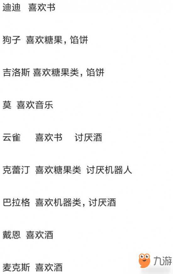 跨越星弧怎么给各个角色送礼 各角色送礼攻略