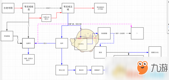 《只狼影逝二度》怎么玩 游戏流程图分享