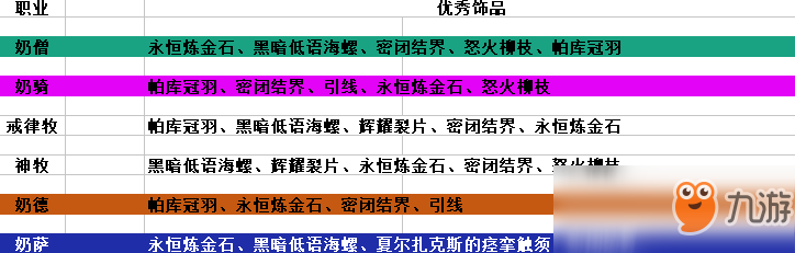 《魔兽世界》治疗职业饰品有哪些 8.15治疗职业饰品整理与强势推荐