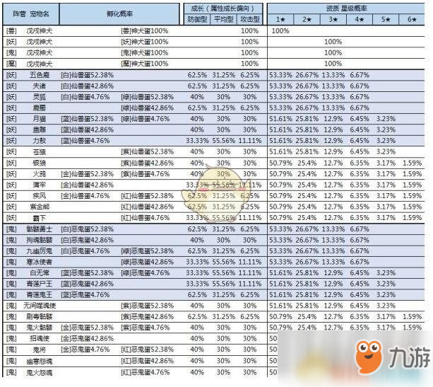 《想不想修真》紫蛋和金蛋性价比 紫蛋和金蛋哪个好