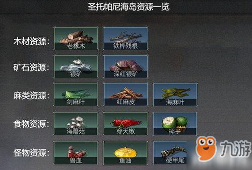 明日之后海岛资源有哪些 海岛资源一览