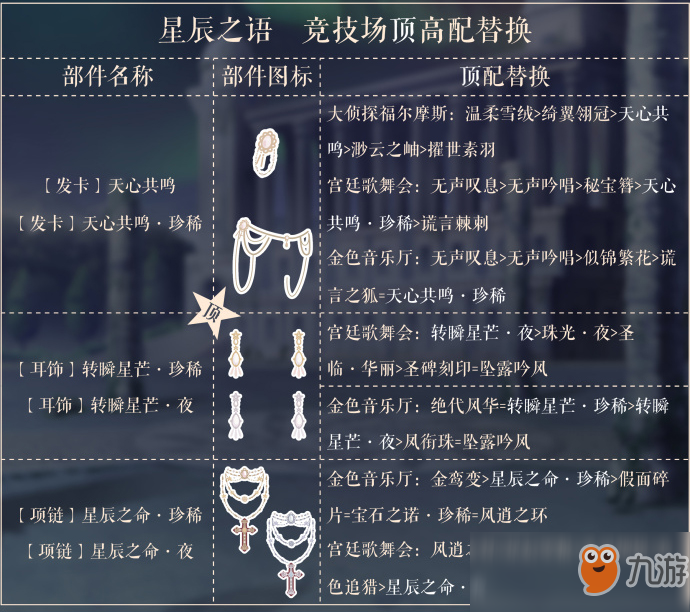 《奇迹暖暖》星辰之语顶配怎么搭 星辰之语顶配分析