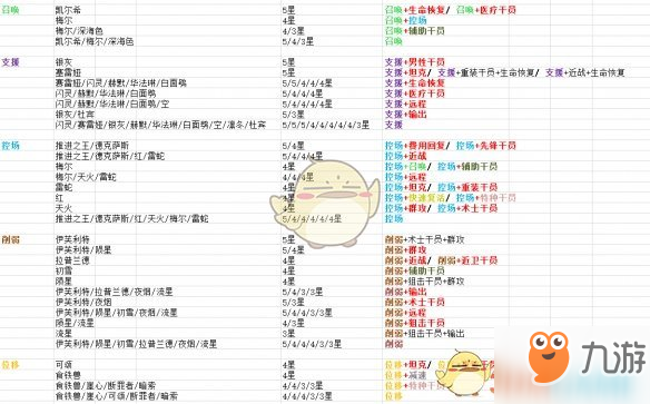 明日方舟公开招募干员标签一览表 公开招募tag表是什么