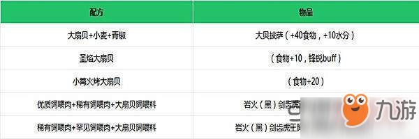 創(chuàng)造與魔法扇貝獲得方法分享 如何獲得扇貝