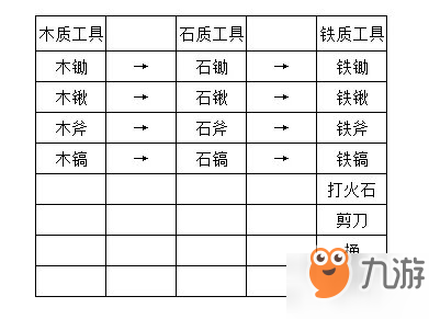 我的世界打火石有什么用 打火石作用介紹