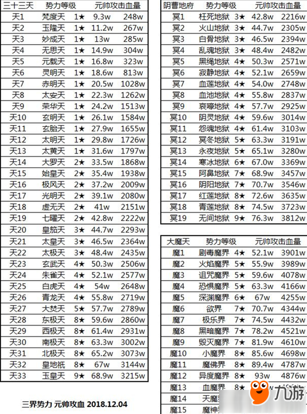 《想不想修真》打NPC界主所需屬性是什么 打NPC界主所需屬性一覽