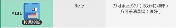 《寶可夢大探險》拉普拉斯怎么樣 拉普拉斯食譜技能屬性及獲得方法