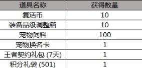 《DNF》2019五一礼包收集箱怎么样 收集箱介绍