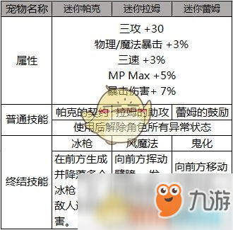 《DNF》五一套寵物如何獲取 寵物獲取方法介紹