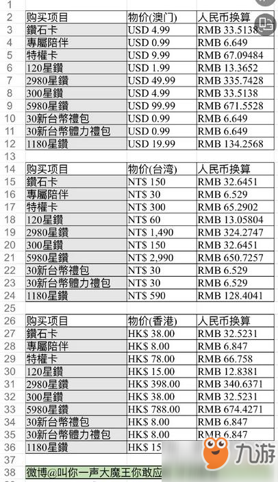 閃耀暖暖港澳臺(tái)服去哪充值 港澳臺(tái)服充值方法介紹