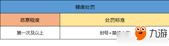 《一起來捉妖》封號機(jī)制是什么 封號機(jī)制介紹