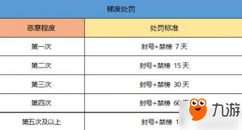 《一起來捉妖》被封號了怎么辦 封號時間機制詳解