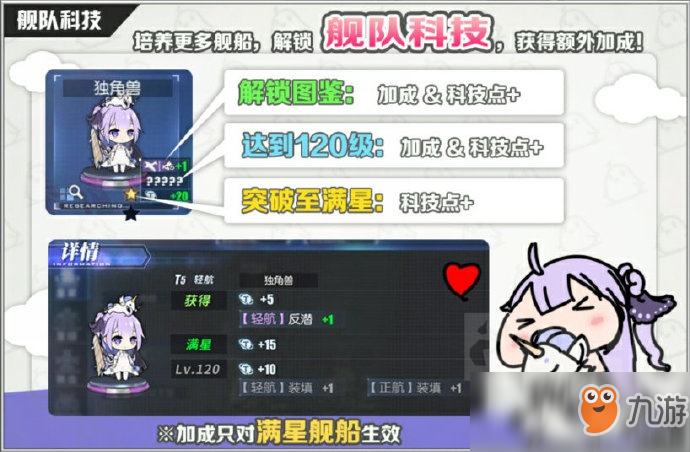 《碧藍航線》艦隊科技怎么樣 艦隊科技系統(tǒng)一覽