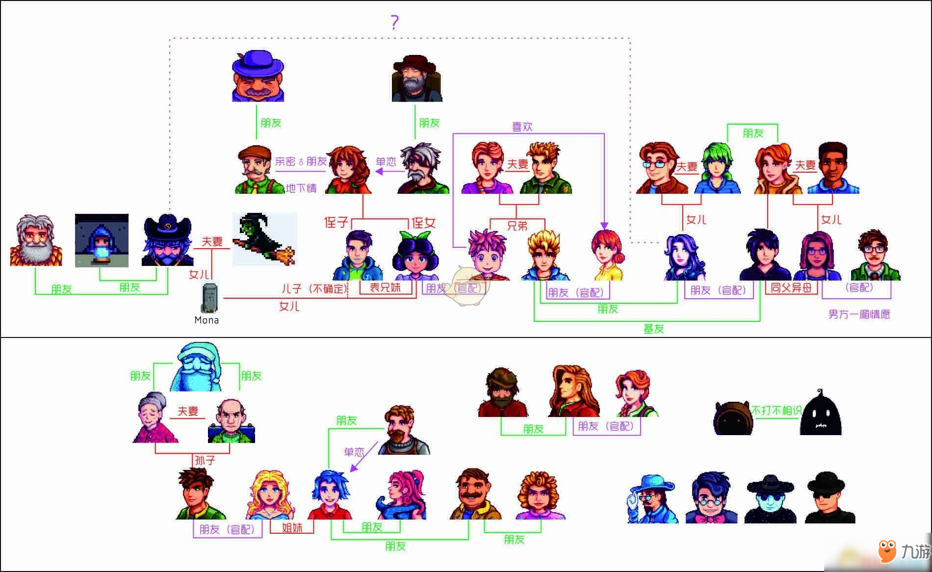 《星露谷物语》有哪些人物关系 全人物关系图一览截图