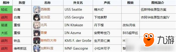 《碧蓝航线》科研二期新船研究怎么解锁 科研二期新船研究解锁方法