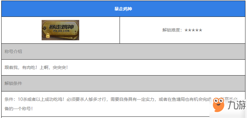 和平精英暴走鸡神称号怎么得 暴走鸡神称号获得方法