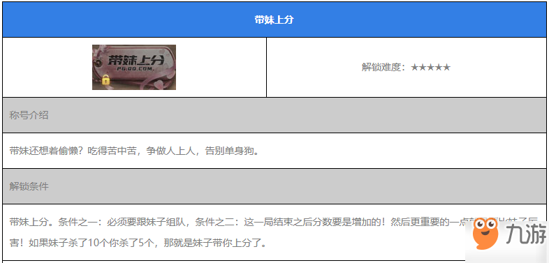 和平精英帶妹上分稱(chēng)號(hào)怎么得 帶妹上分稱(chēng)號(hào)獲得方法
