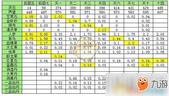 《想不想修真》玄星石哪个图多 玄星石分布情况分析