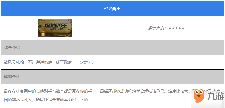 和平精英绝地鸡王称号怎么得 绝地鸡王称号获得方法