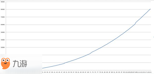 《只狼》一周目技能怎么加點 一周目技能加點攻略