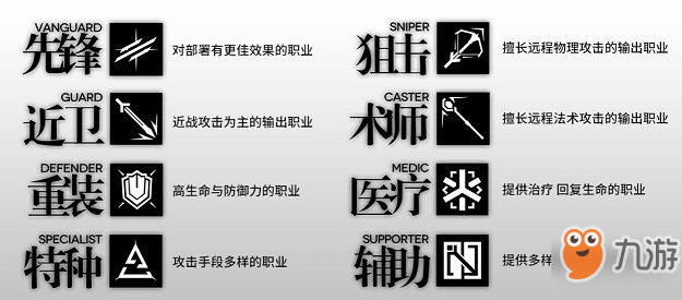 明日方舟新手培养什么角色 新手角色培养攻略