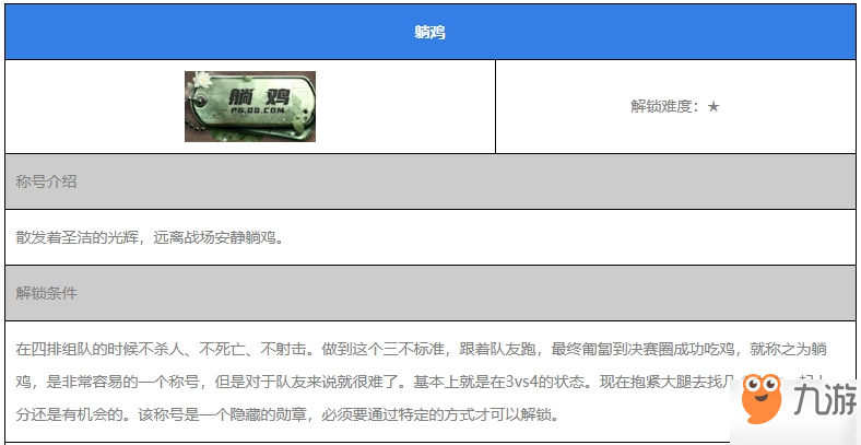 和平精英躺雞稱號怎么拿到 躺雞稱號獲得方法