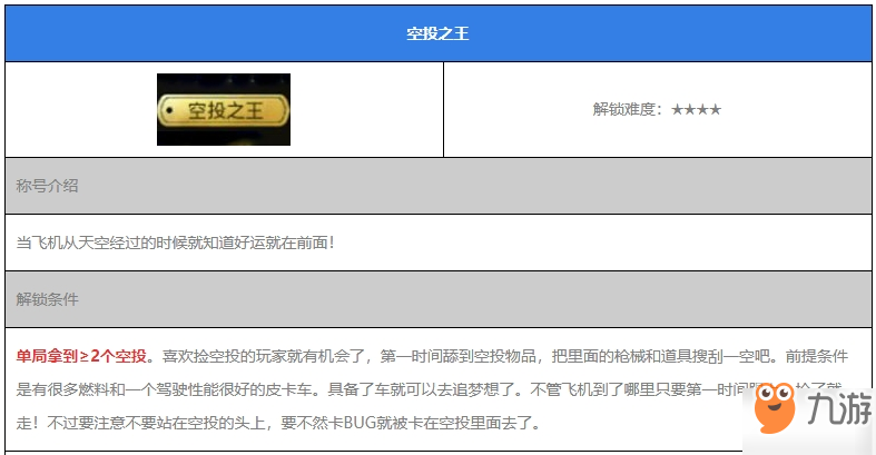 和平精英空投之王称号怎么得 空投之王称号获得方法