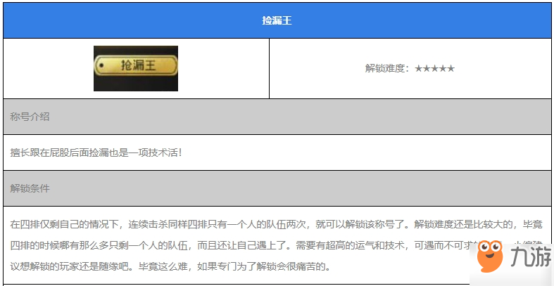 和平精英捡漏王称号怎么得 获得方法介绍