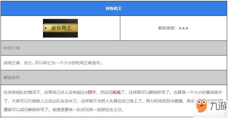 和平精英迷你鸡王称号怎么得 迷你鸡王称号获得方法