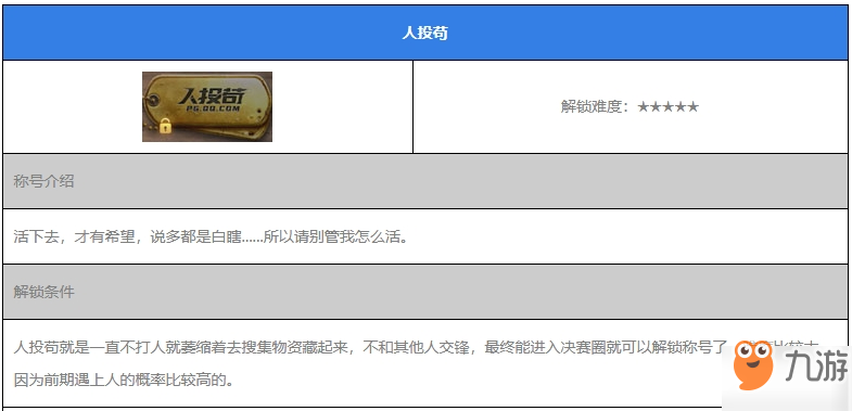 和平精英人投苟称号怎么解锁 人投苟称号获得方法