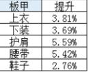 《DNF》阿修羅超界板甲攻略 升級(jí)順序介紹