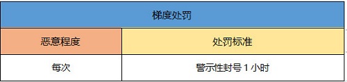 一起來捉妖開飛機(jī)會封號嗎 開飛機(jī)封號原因分析